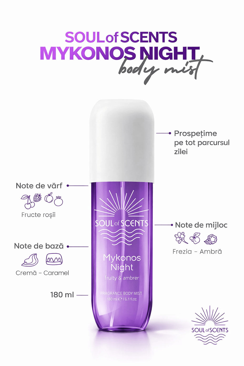 Pachet Soul of Scents – Set Complet 5 Body Mist-uri Parfumate 180ml Fiecare